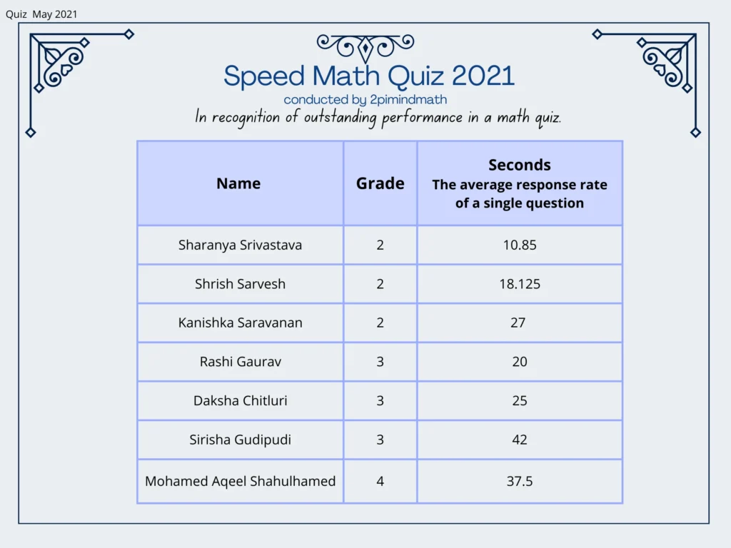 Speed Math Quiz 2021