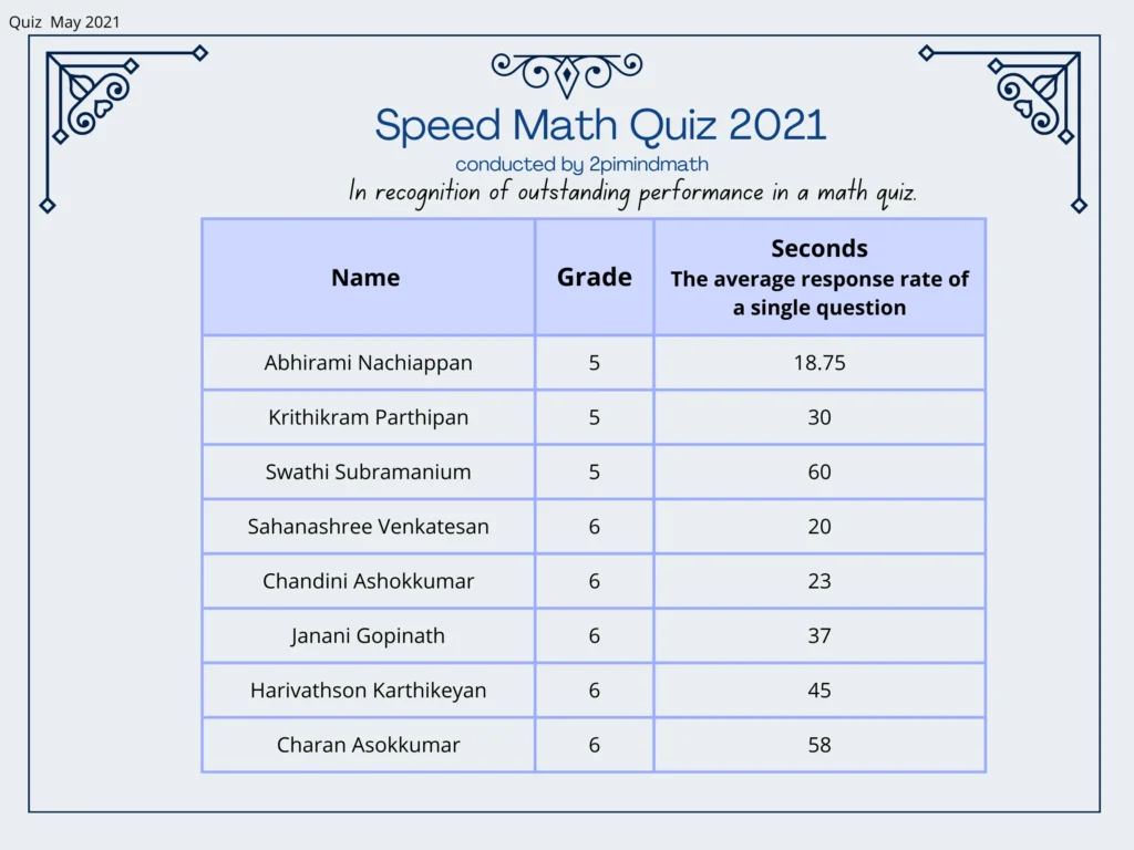 Speed Math Quiz 2021
