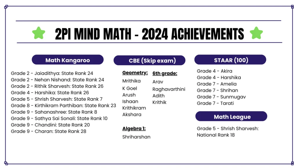 Achievements 2024