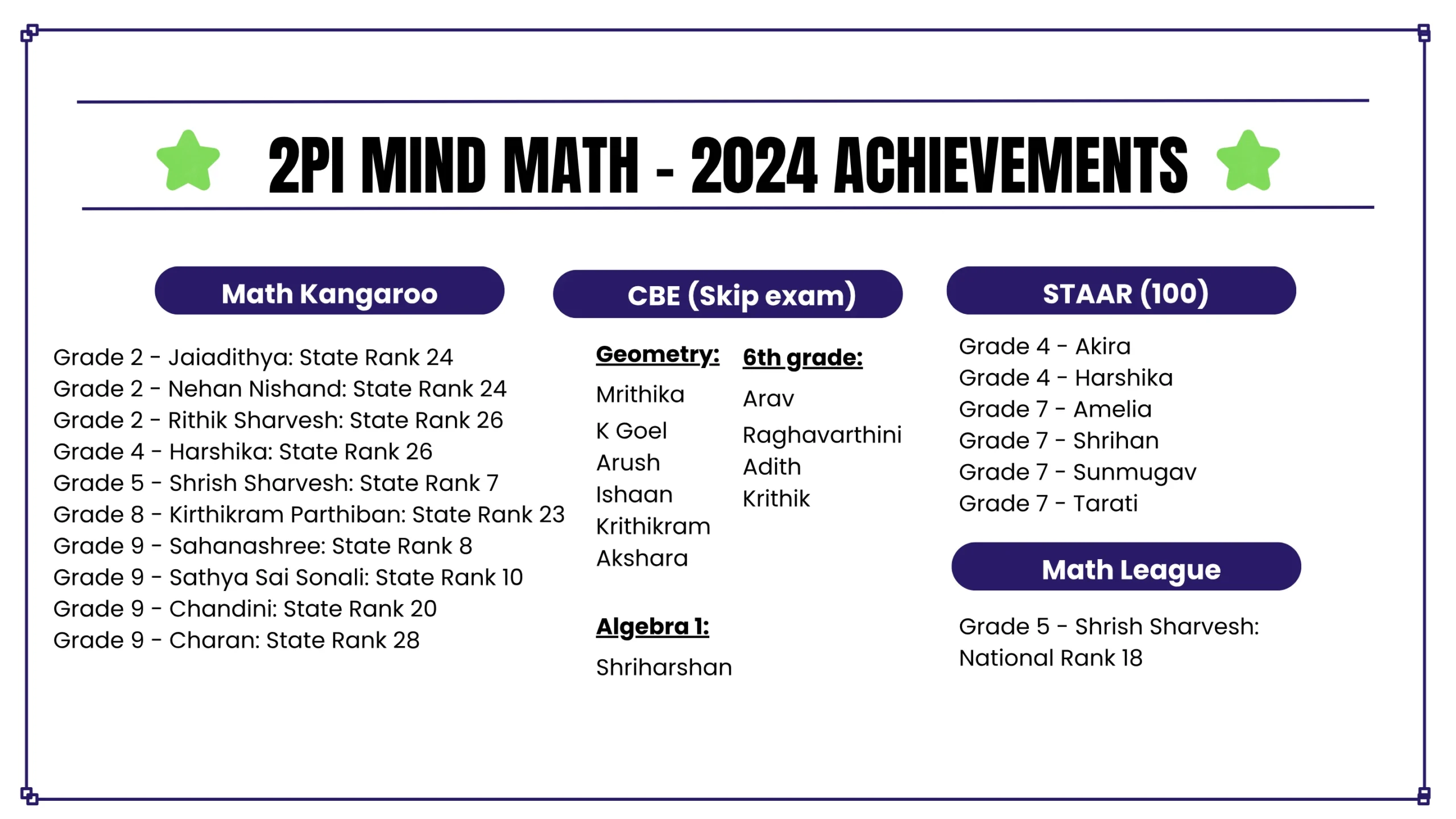 Achievements 2024