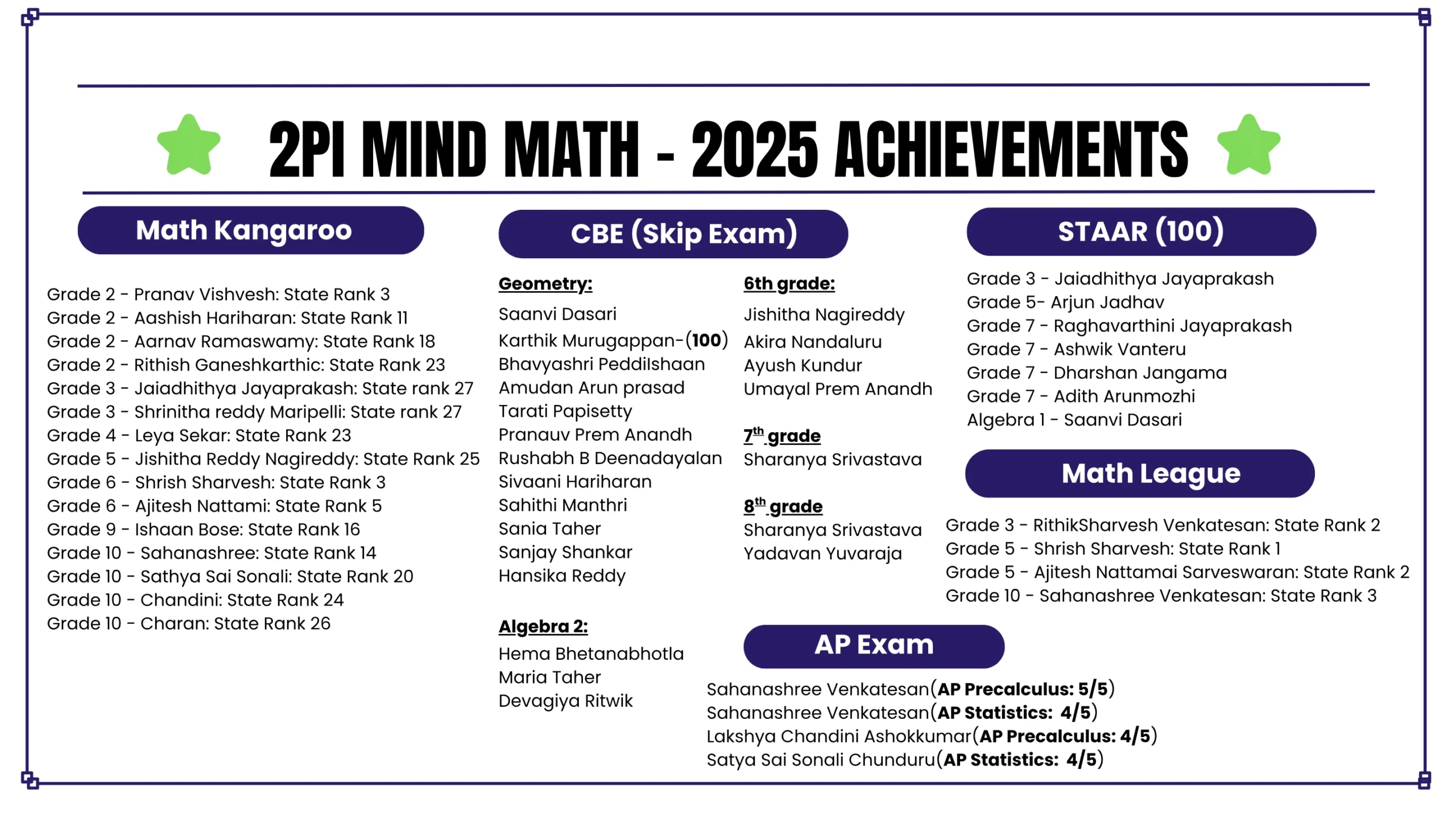 Achievement 2025