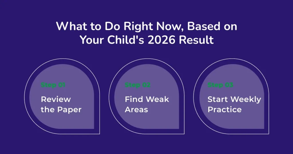 What to Do Right Now, Based on Your Child's 2026 Result
