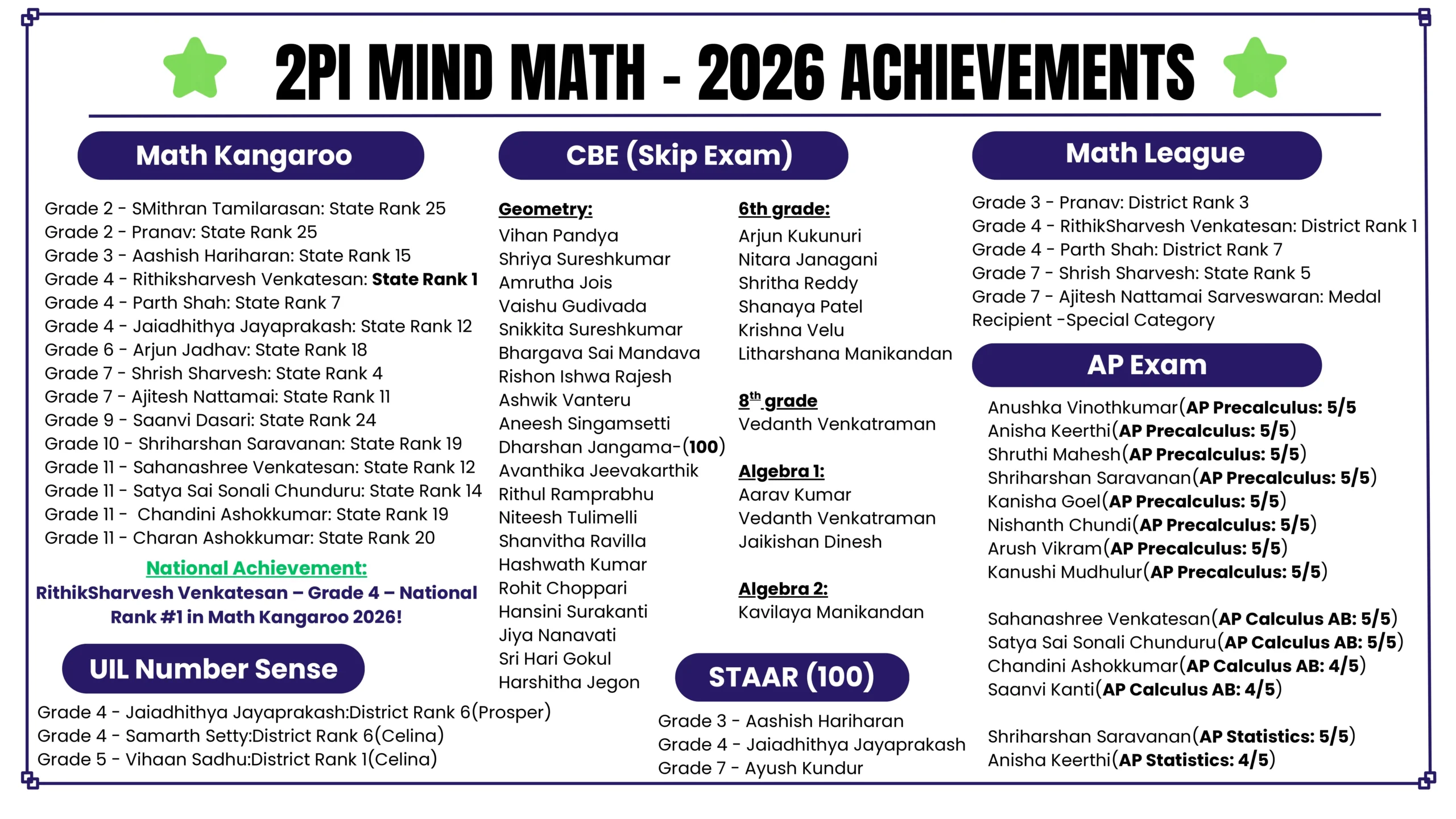 2PI Mind Math - 2026 Achievements